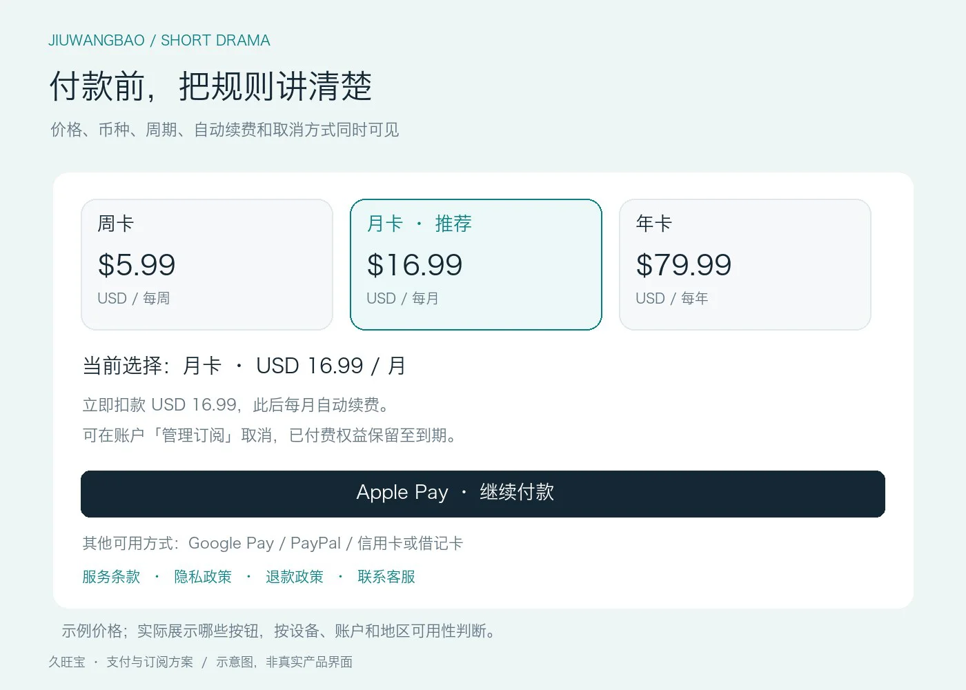 套餐和付款页示意：月卡每月 16.99 美元，明确自动续费、取消入口和付款方式